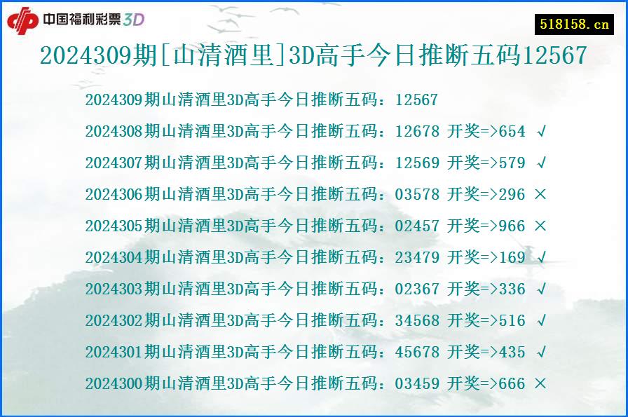 2024309期[山清酒里]3D高手今日推断五码12567