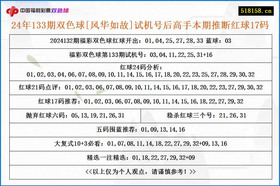 24年133期双色球[风华如故]试机号后高手本期推断红球17码