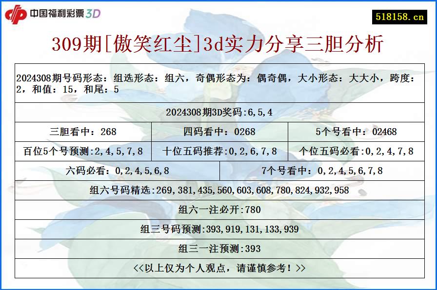 309期[傲笑红尘]3d实力分享三胆分析