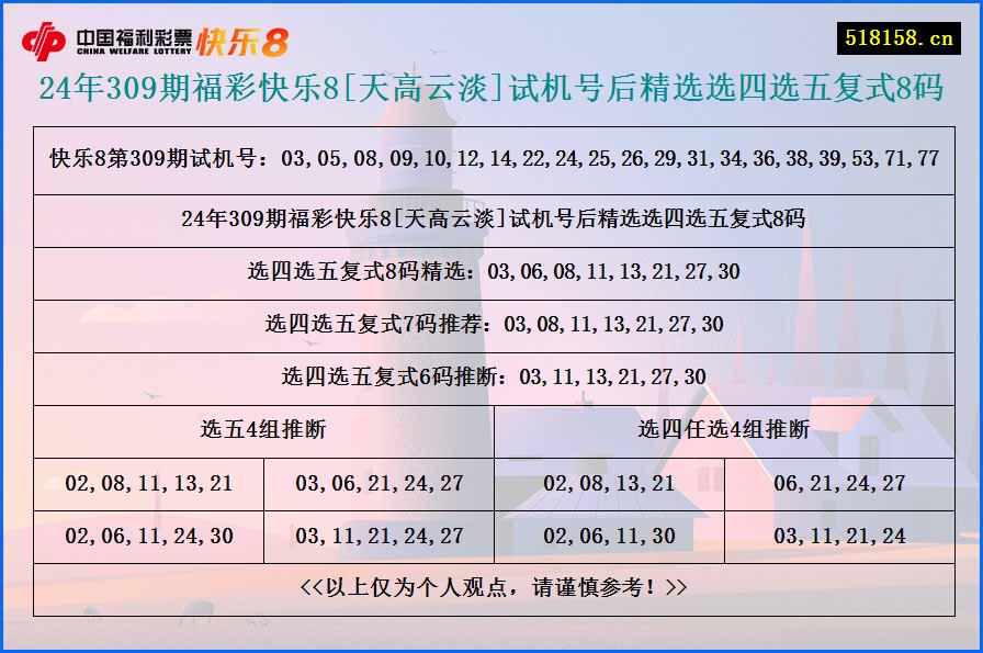 24年309期福彩快乐8[天高云淡]试机号后精选选四选五复式8码