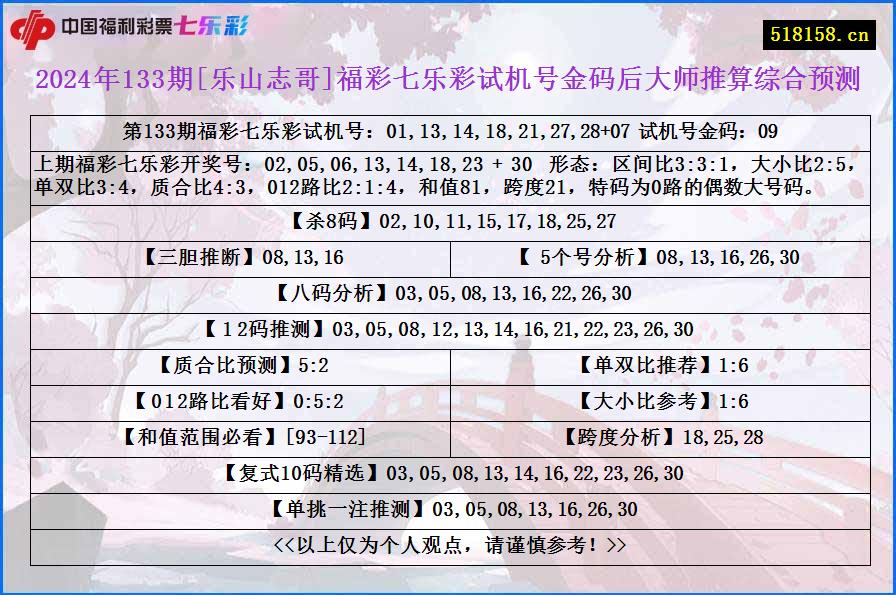 2024年133期[乐山志哥]福彩七乐彩试机号金码后大师推算综合预测