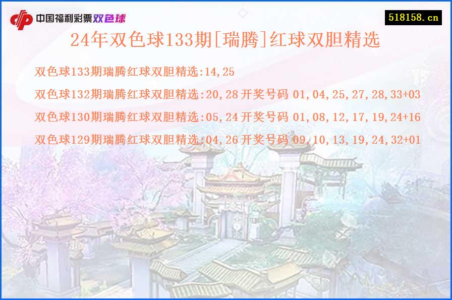 24年双色球133期[瑞腾]红球双胆精选