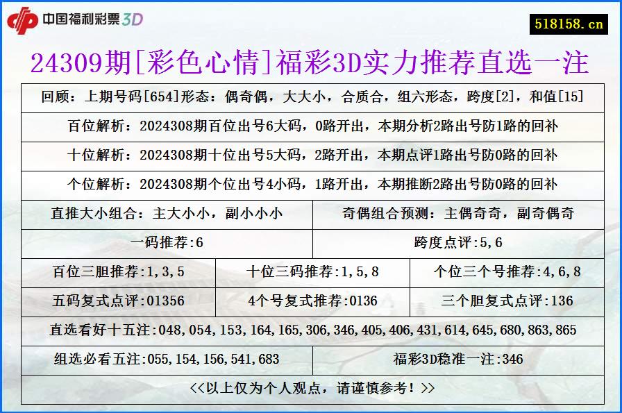 24309期[彩色心情]福彩3D实力推荐直选一注