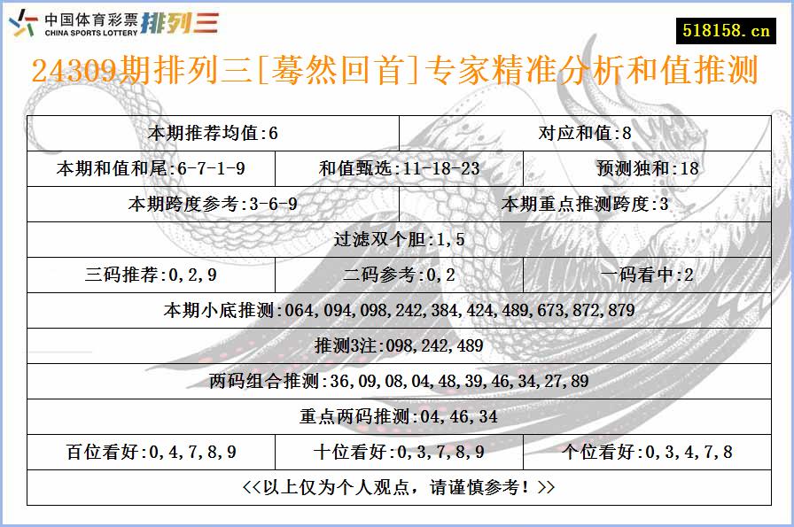 24309期排列三[蓦然回首]专家精准分析和值推测