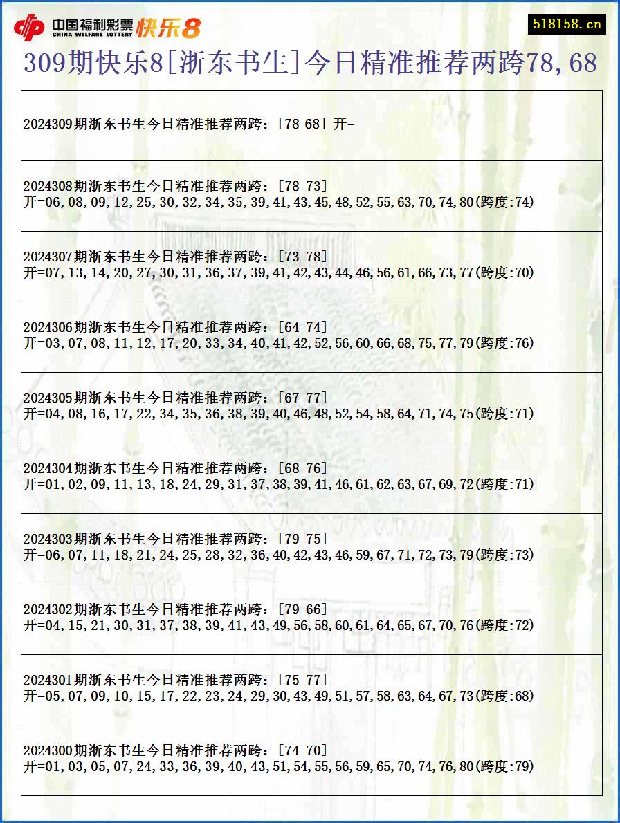 309期快乐8[浙东书生]今日精准推荐两跨78,68