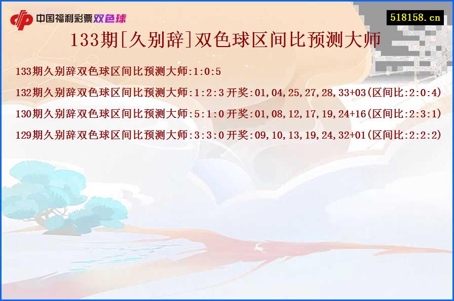 133期[久别辞]双色球区间比预测大师