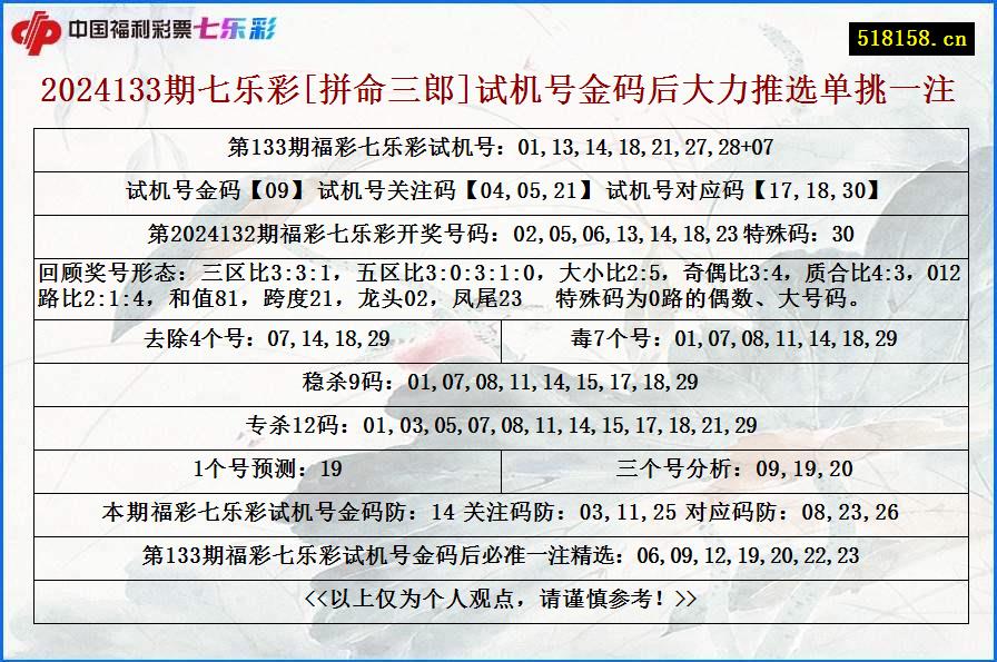 2024133期七乐彩[拼命三郎]试机号金码后大力推选单挑一注