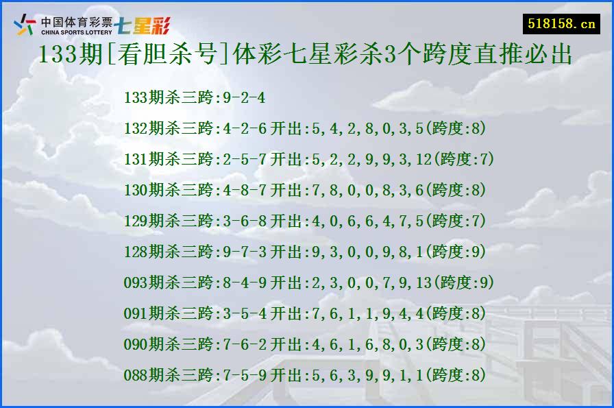 133期[看胆杀号]体彩七星彩杀3个跨度直推必出