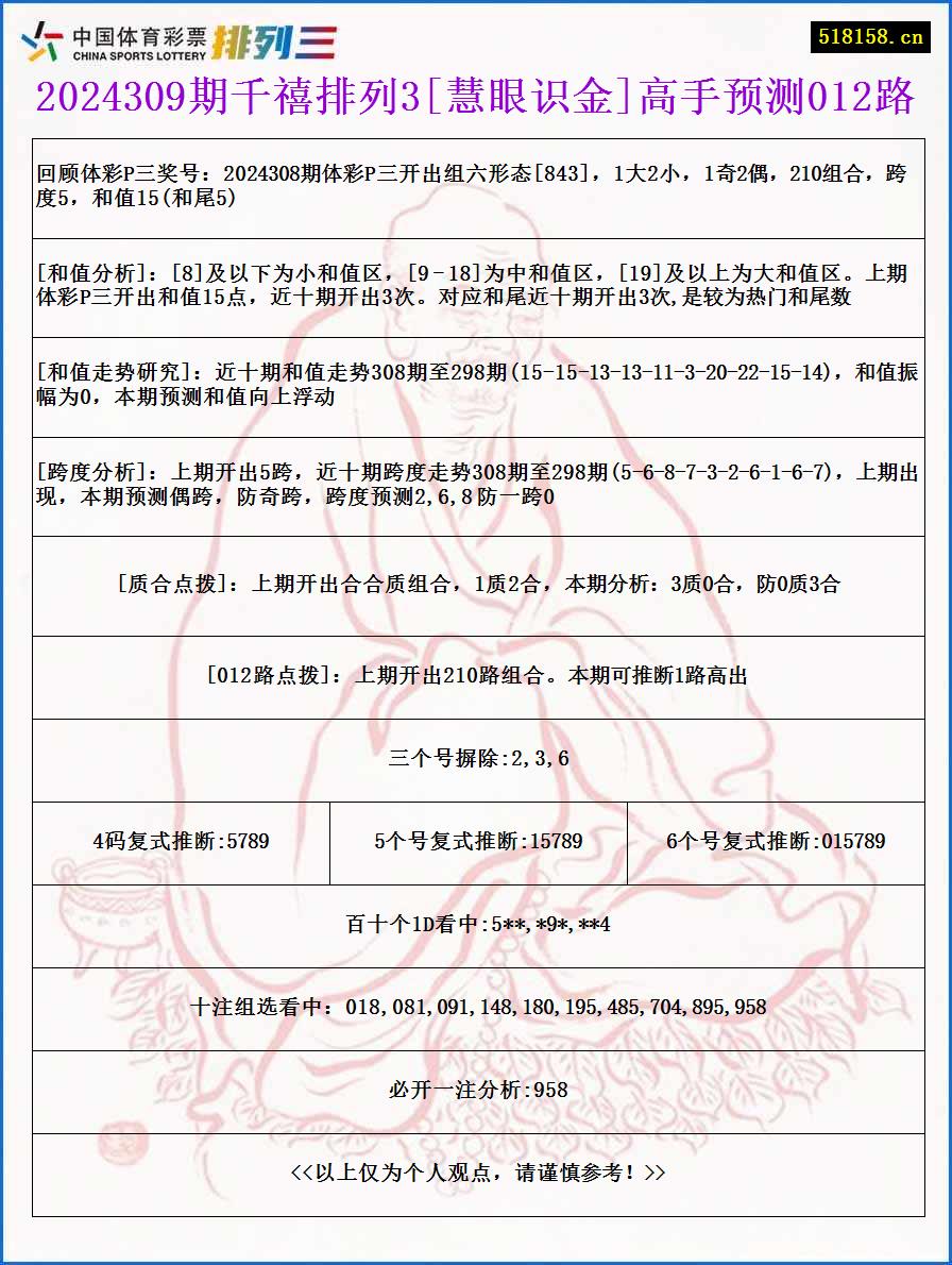 2024309期千禧排列3[慧眼识金]高手预测012路