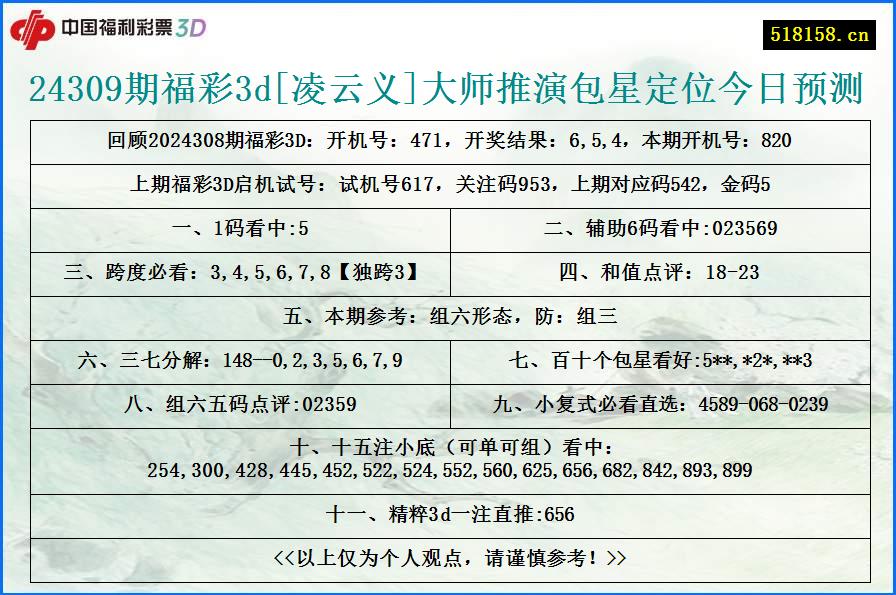 24309期福彩3d[凌云义]大师推演包星定位今日预测