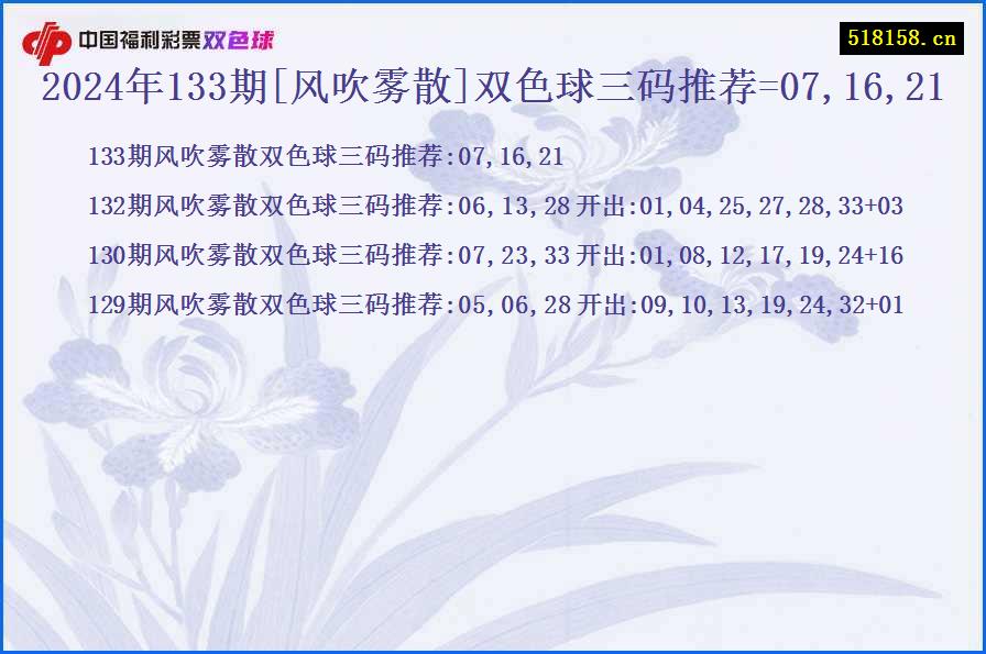 2024年133期[风吹雾散]双色球三码推荐=07,16,21