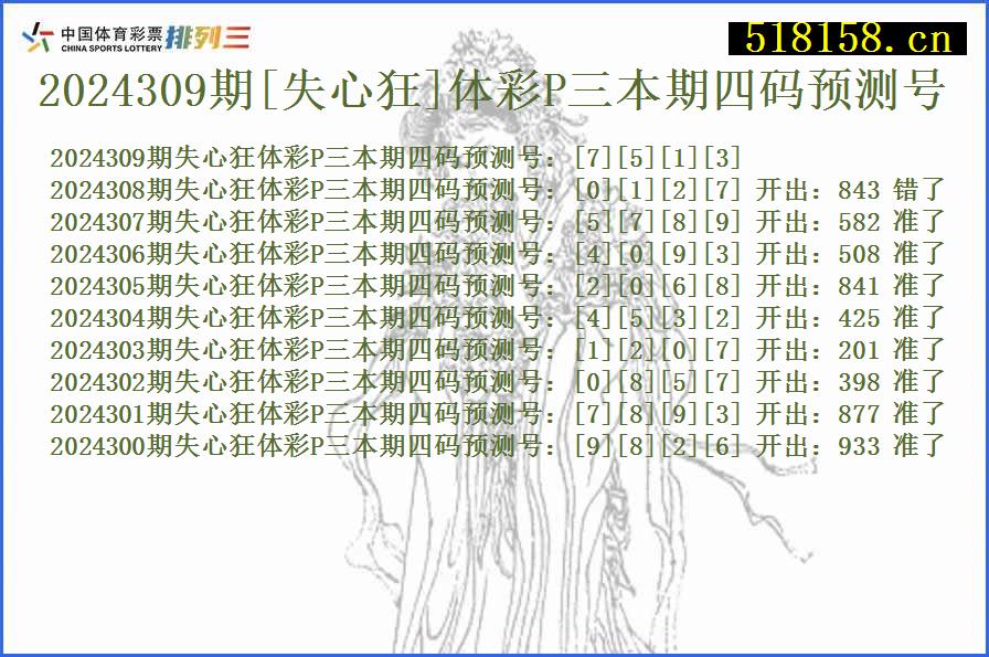 2024309期[失心狂]体彩P三本期四码预测号