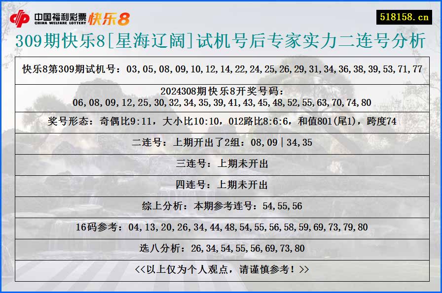 309期快乐8[星海辽阔]试机号后专家实力二连号分析