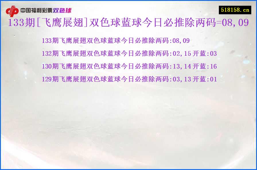 133期[飞鹰展翅]双色球蓝球今日必推除两码=08,09