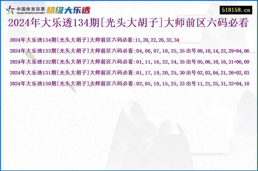 2024年大乐透134期[光头大胡子]大师前区六码必看