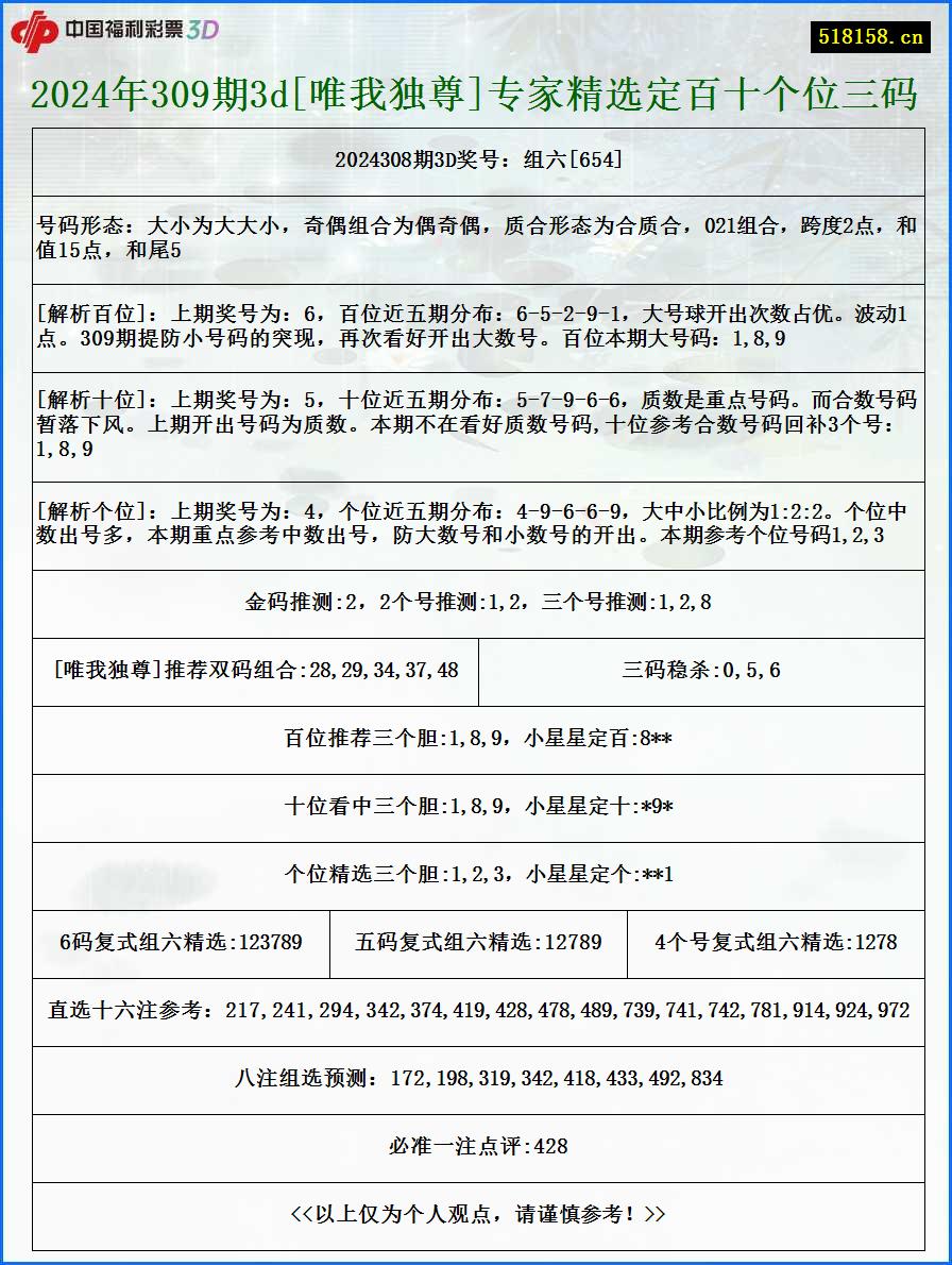 2024年309期3d[唯我独尊]专家精选定百十个位三码