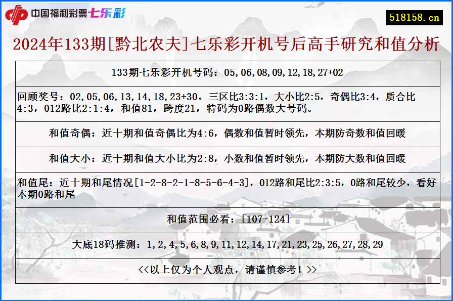 2024年133期[黔北农夫]七乐彩开机号后高手研究和值分析