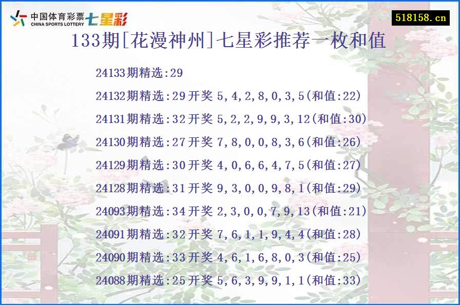 133期[花漫神州]七星彩推荐一枚和值