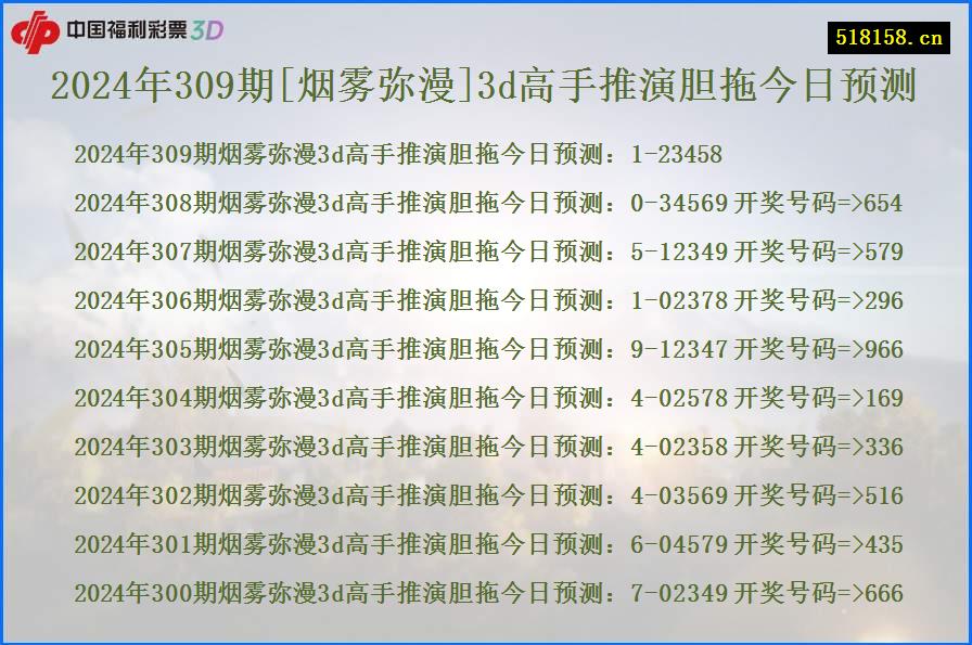 2024年309期[烟雾弥漫]3d高手推演胆拖今日预测