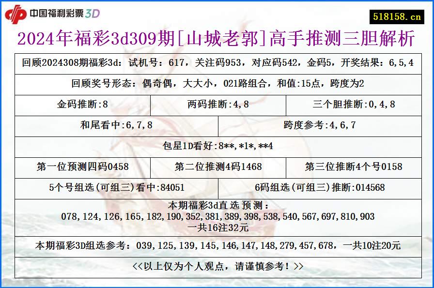 2024年福彩3d309期[山城老郭]高手推测三胆解析