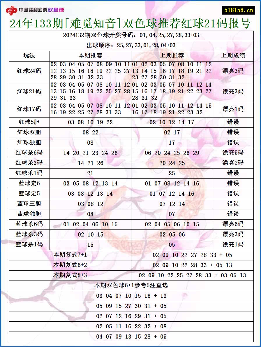 24年133期[难觅知音]双色球推荐红球21码报号