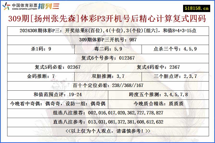 309期[扬州张先森]体彩P3开机号后精心计算复式四码