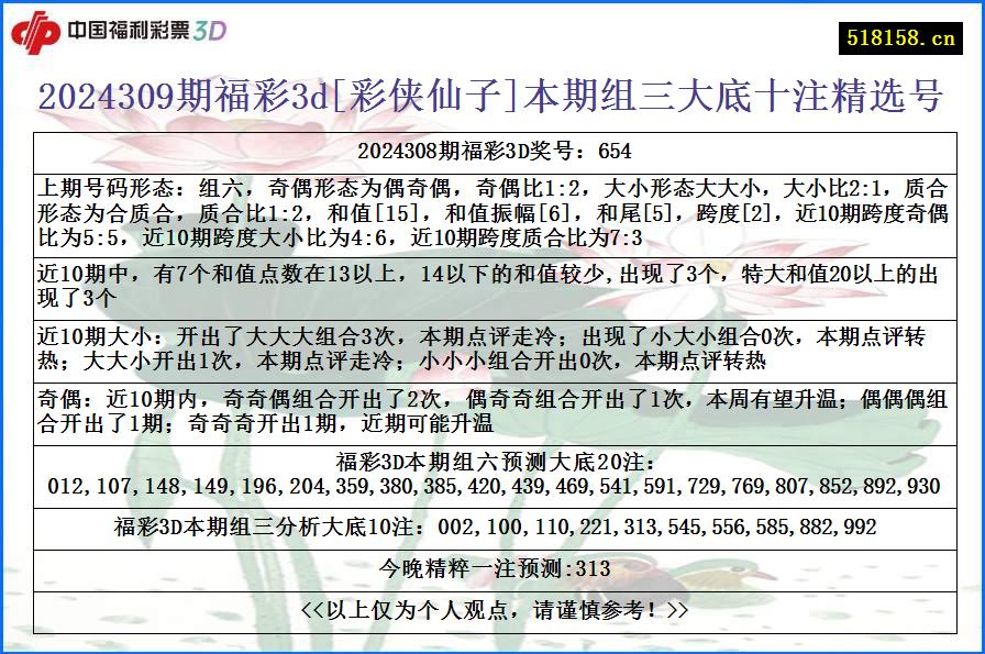 2024309期福彩3d[彩侠仙子]本期组三大底十注精选号