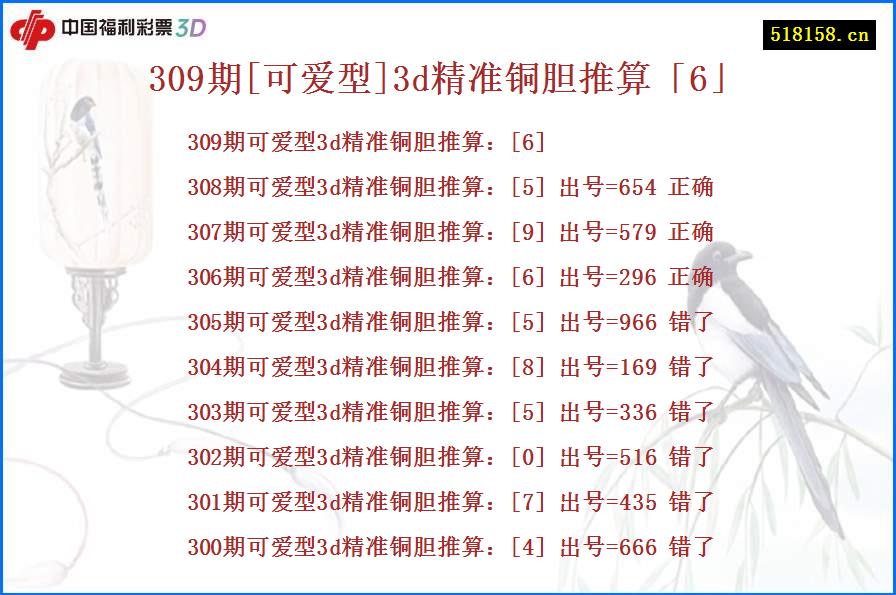 309期[可爱型]3d精准铜胆推算「6」