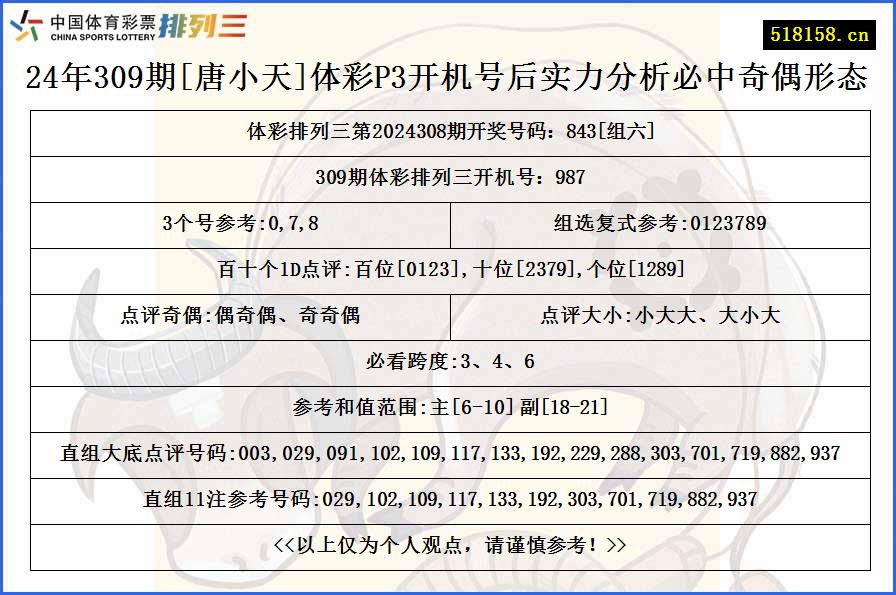 24年309期[唐小天]体彩P3开机号后实力分析必中奇偶形态