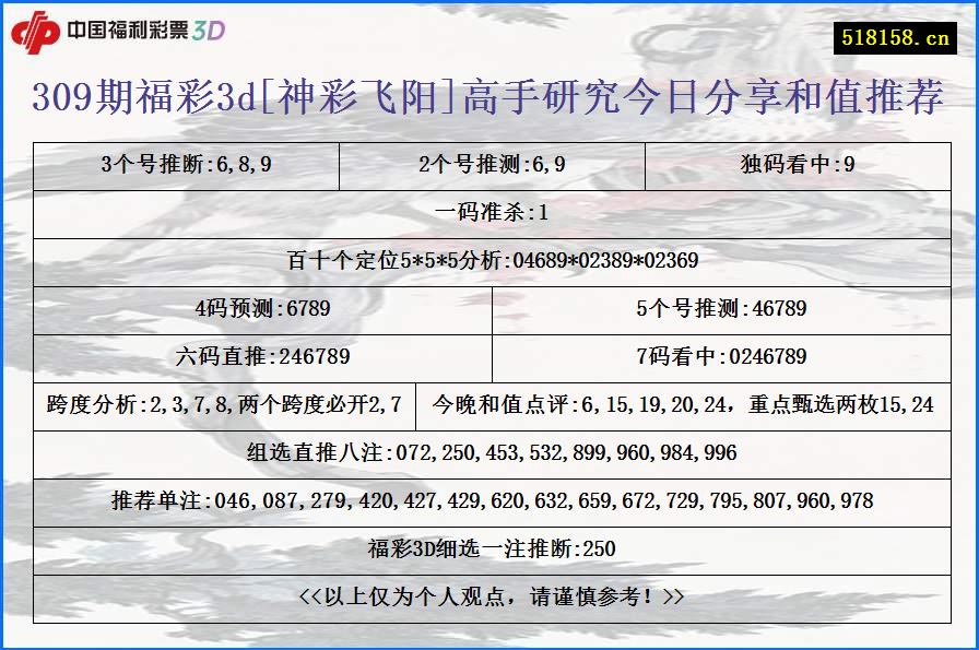 309期福彩3d[神彩飞阳]高手研究今日分享和值推荐