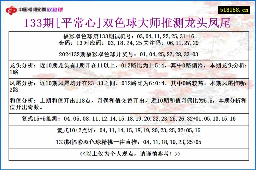 133期[平常心]双色球大师推测龙头凤尾