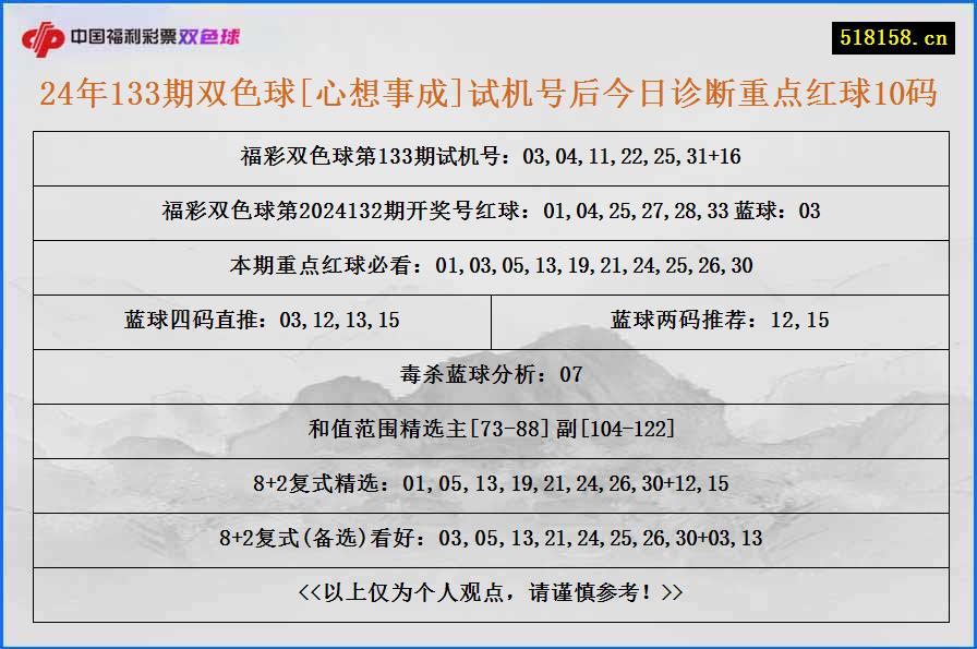 24年133期双色球[心想事成]试机号后今日诊断重点红球10码