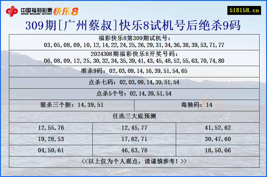 309期[广州蔡叔]快乐8试机号后绝杀9码