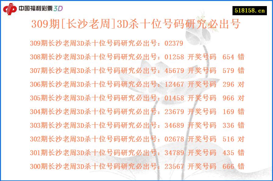 309期[长沙老周]3D杀十位号码研究必出号