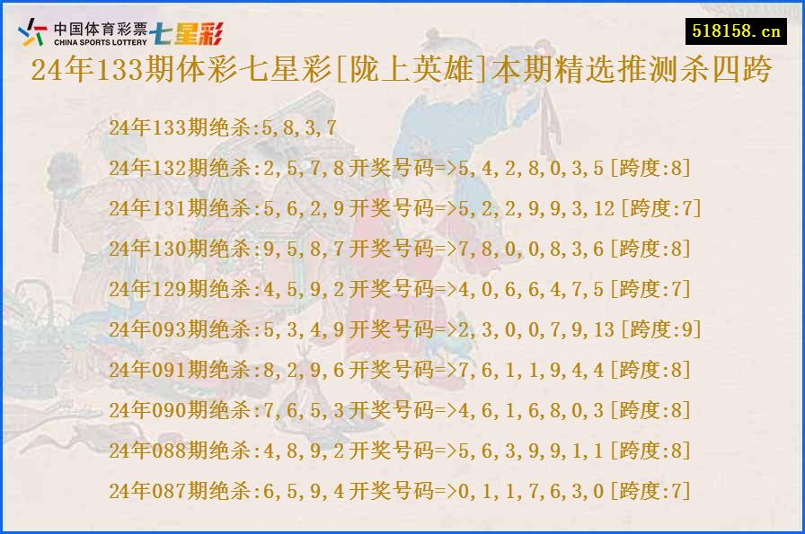 24年133期体彩七星彩[陇上英雄]本期精选推测杀四跨