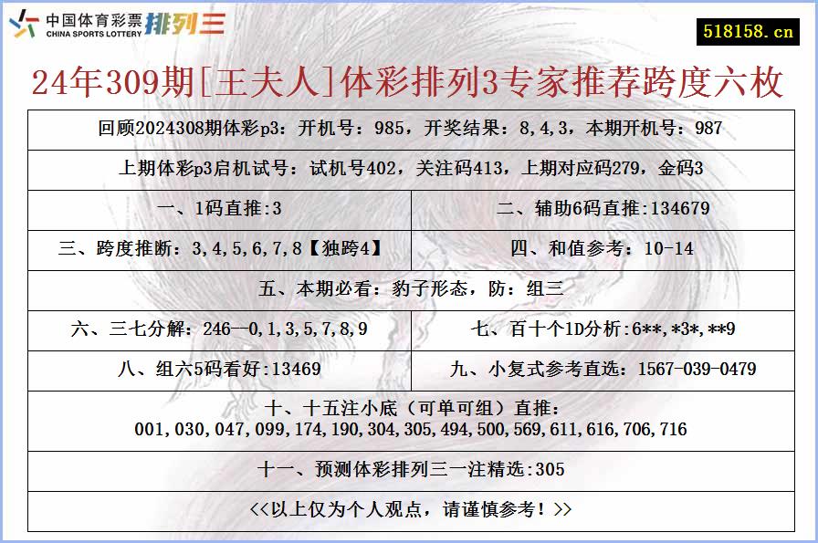 24年309期[王夫人]体彩排列3专家推荐跨度六枚