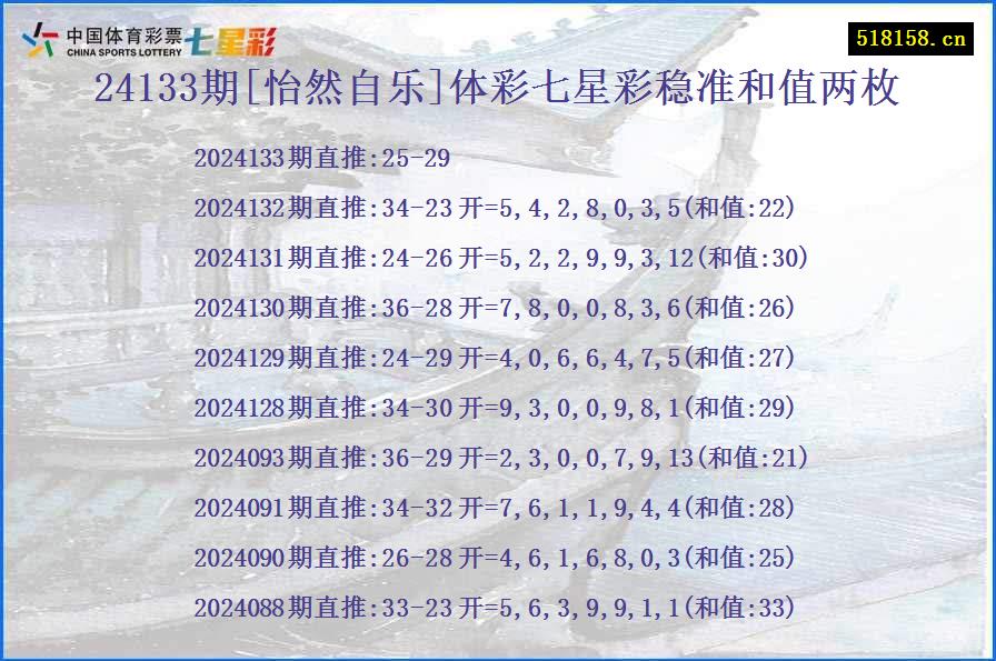 24133期[怡然自乐]体彩七星彩稳准和值两枚