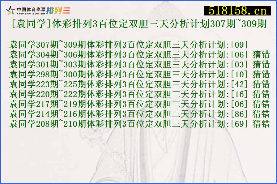 [袁同学]体彩排列3百位定双胆三天分析计划307期~309期