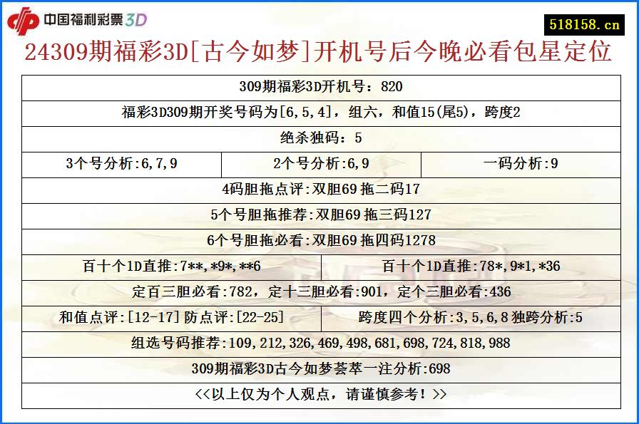 24309期福彩3D[古今如梦]开机号后今晚必看包星定位