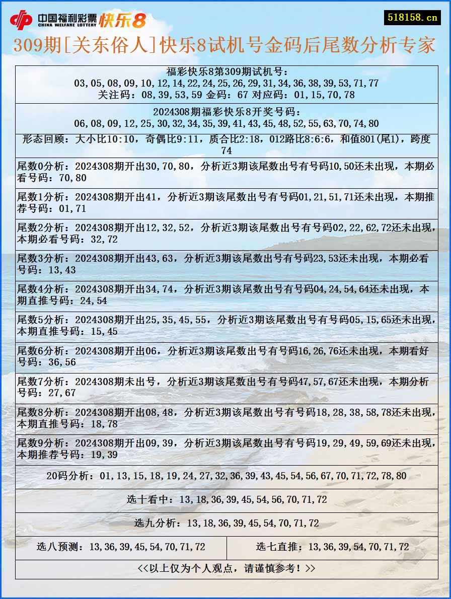 309期[关东俗人]快乐8试机号金码后尾数分析专家