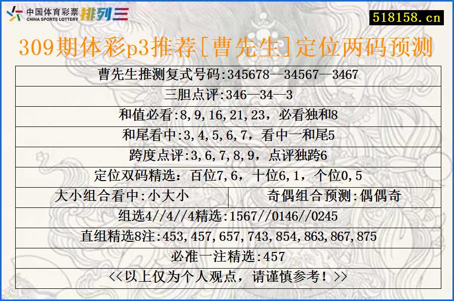 309期体彩p3推荐[曹先生]定位两码预测