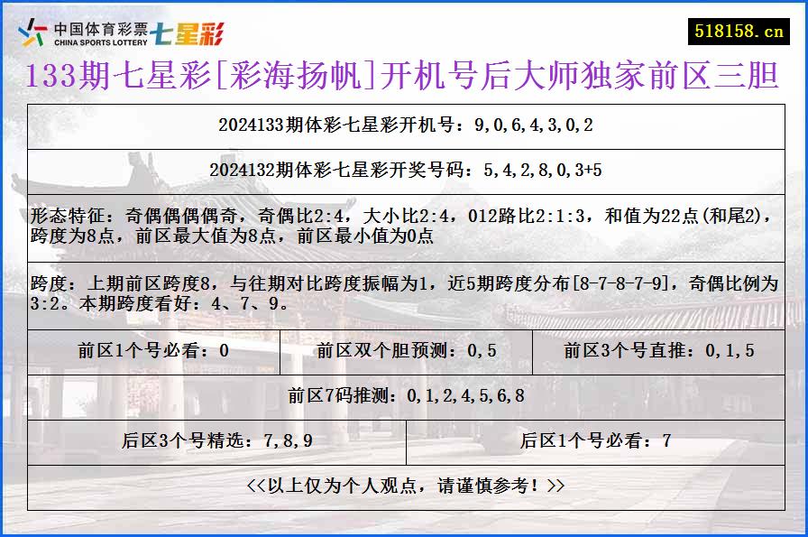 133期七星彩[彩海扬帆]开机号后大师独家前区三胆