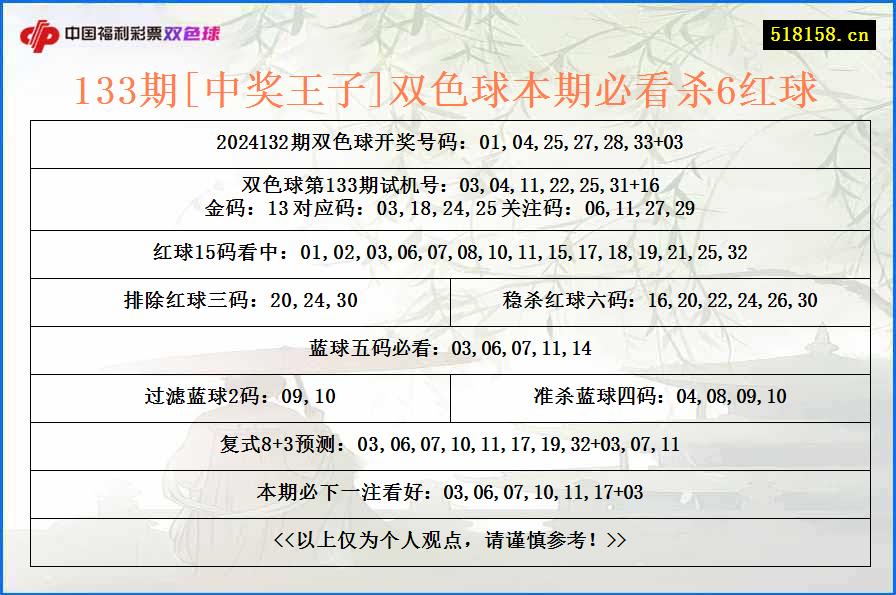 133期[中奖王子]双色球本期必看杀6红球