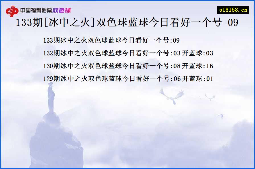 133期[冰中之火]双色球蓝球今日看好一个号=09