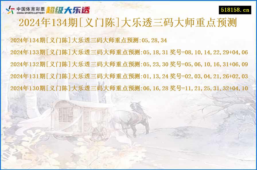 2024年134期[义门陈]大乐透三码大师重点预测