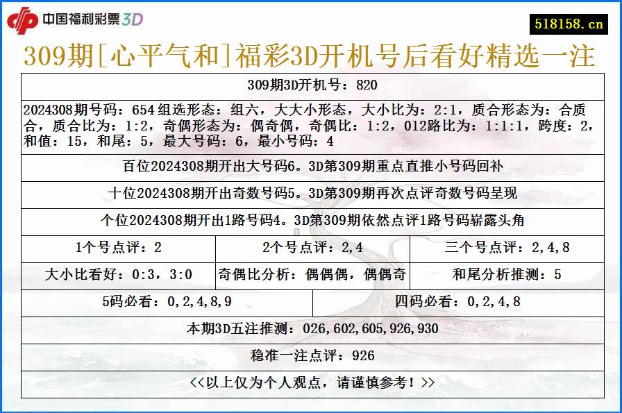 309期[心平气和]福彩3D开机号后看好精选一注