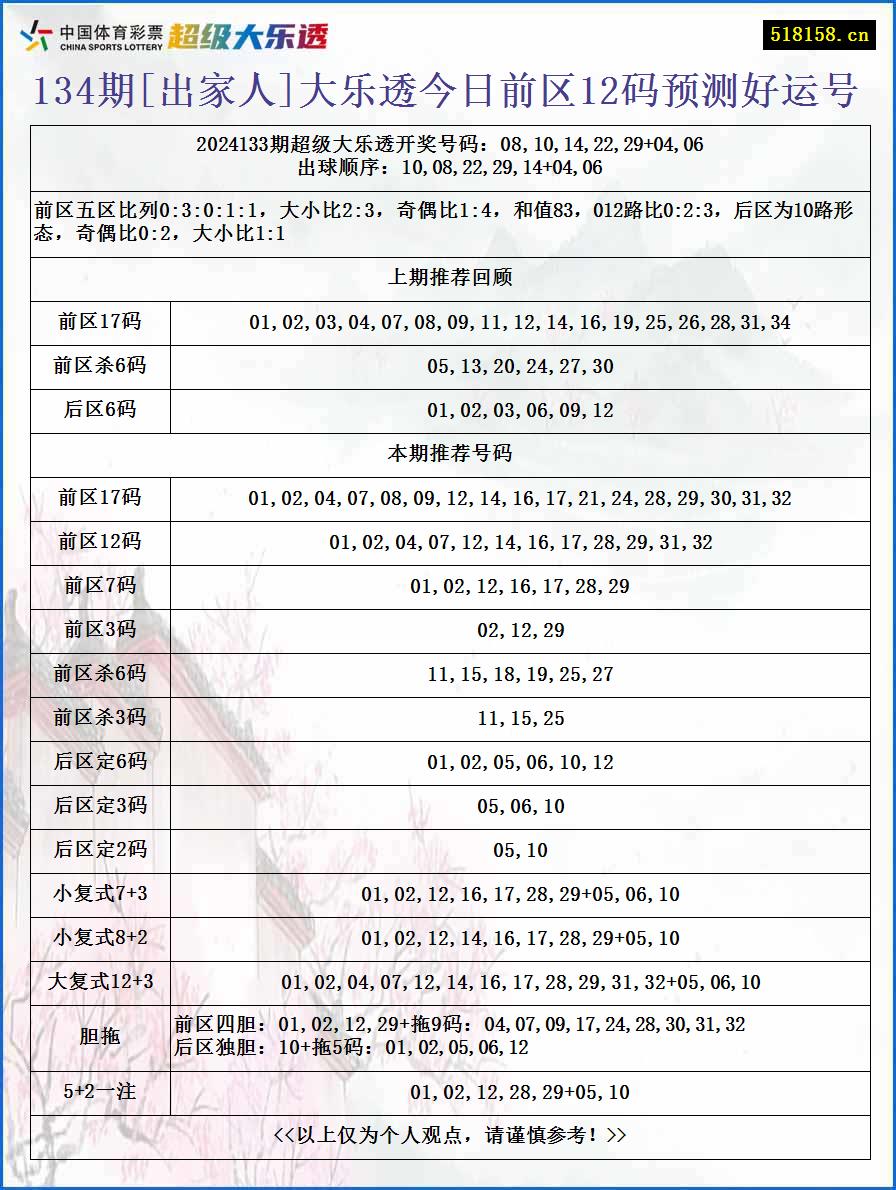 134期[出家人]大乐透今日前区12码预测好运号