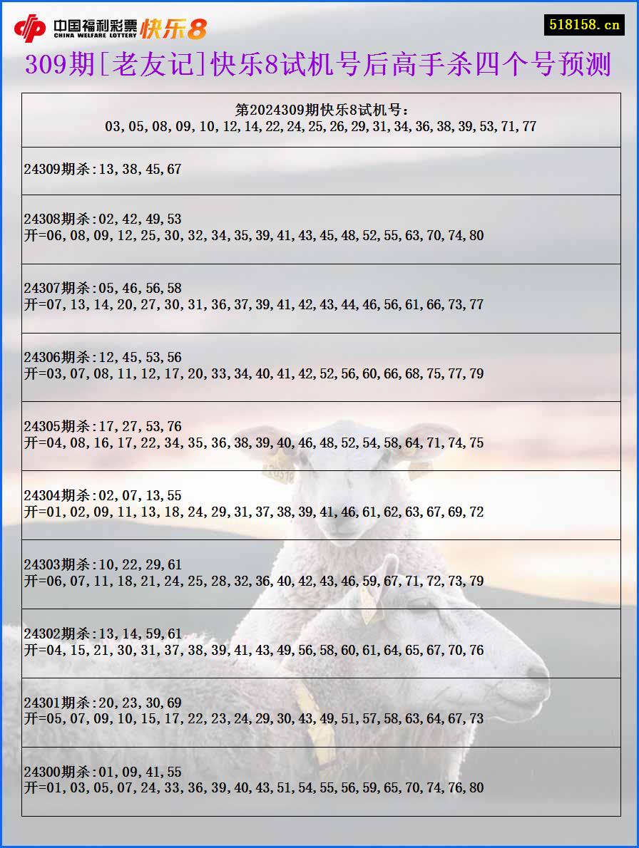 309期[老友记]快乐8试机号后高手杀四个号预测