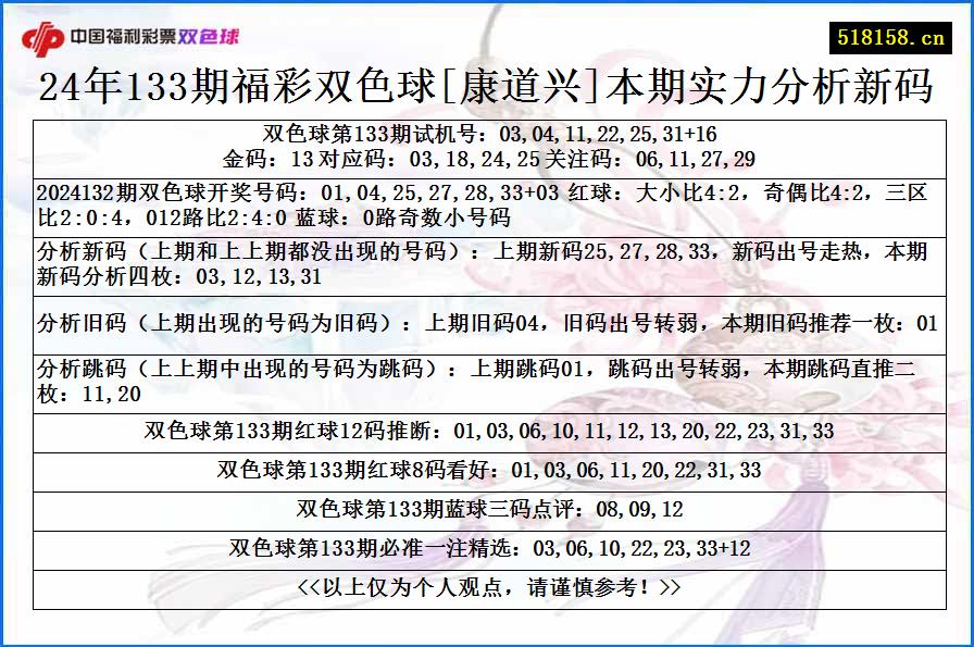 24年133期福彩双色球[康道兴]本期实力分析新码