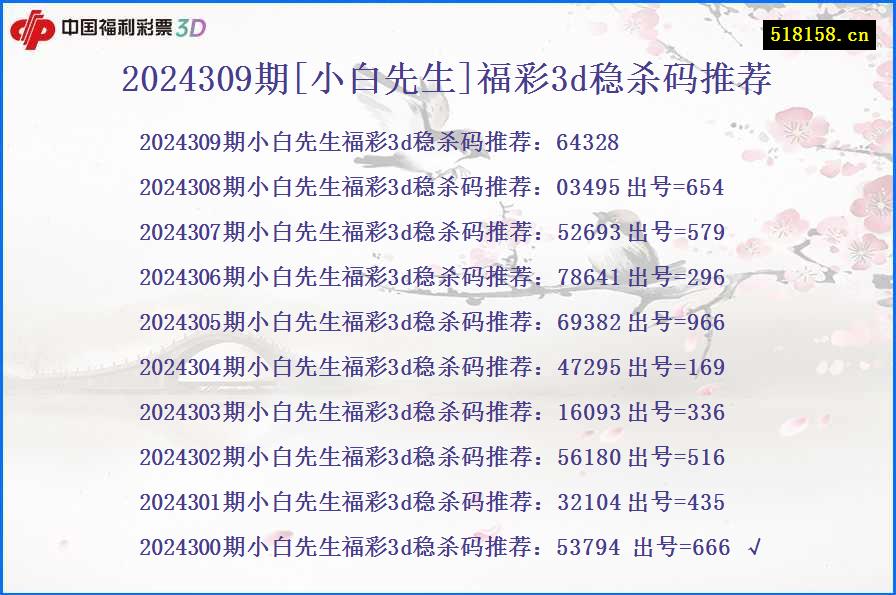 2024309期[小白先生]福彩3d稳杀码推荐